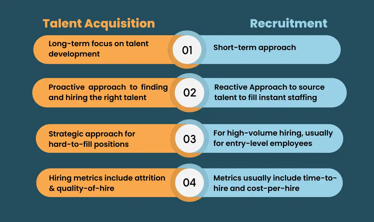  Talent Acquisition VS Recruitment 