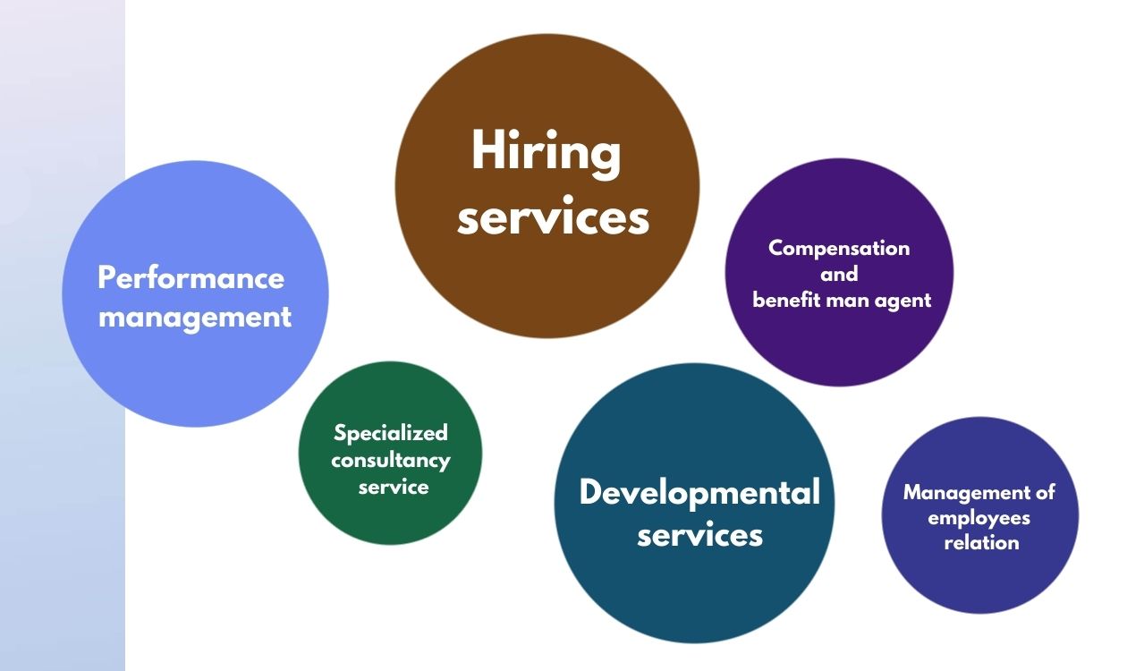 Services by HR outsourcing