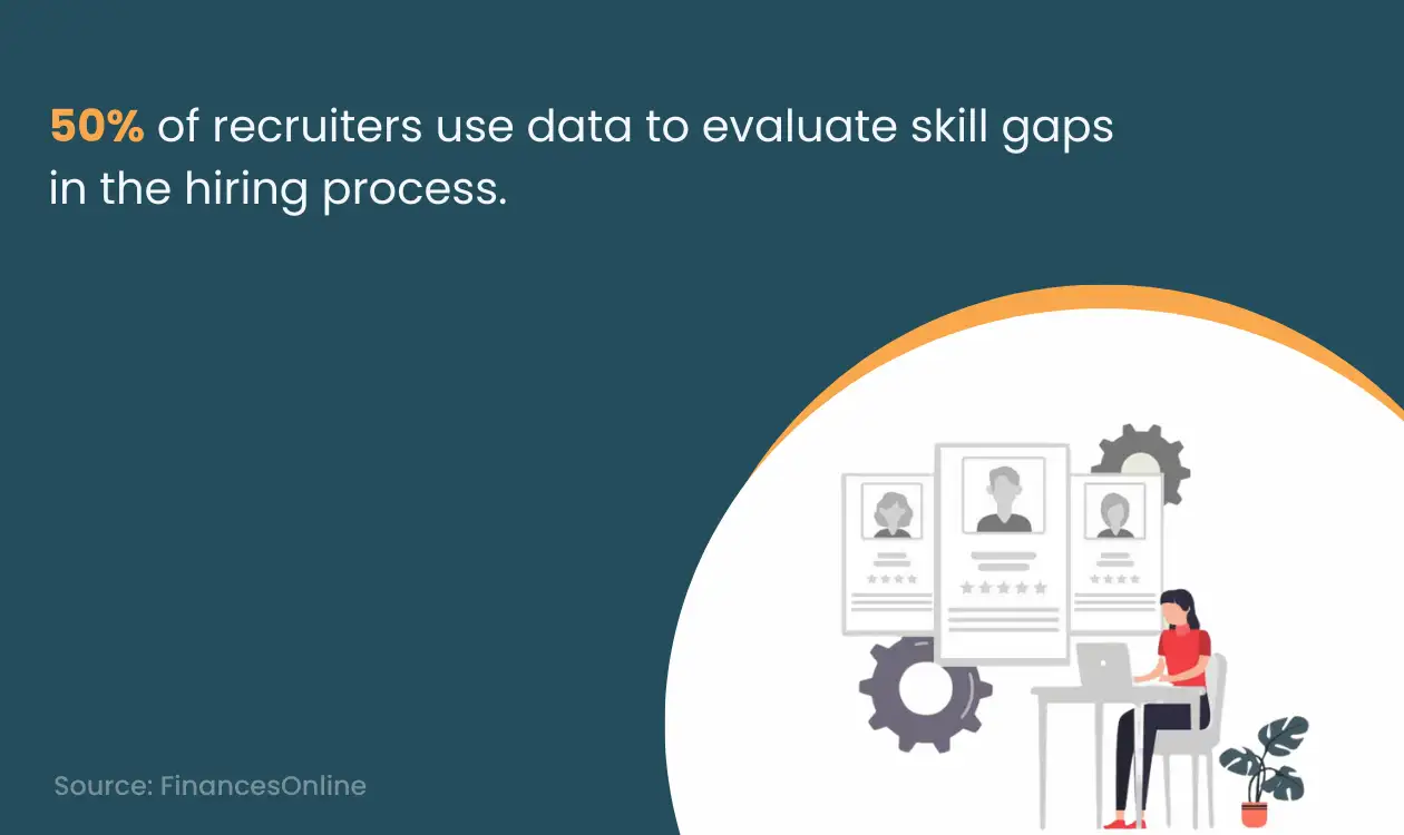 Candidates’ database to assess skill gaps in hiring 