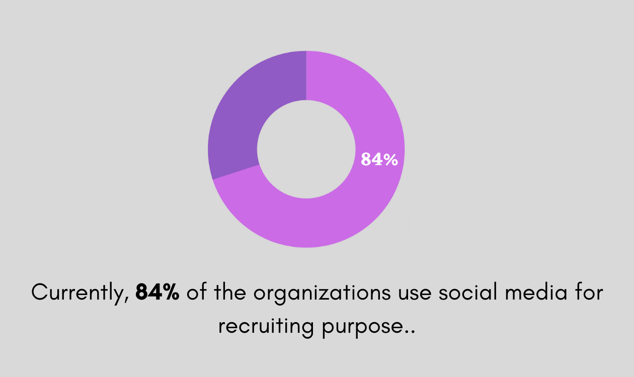 Social Media Recruitment