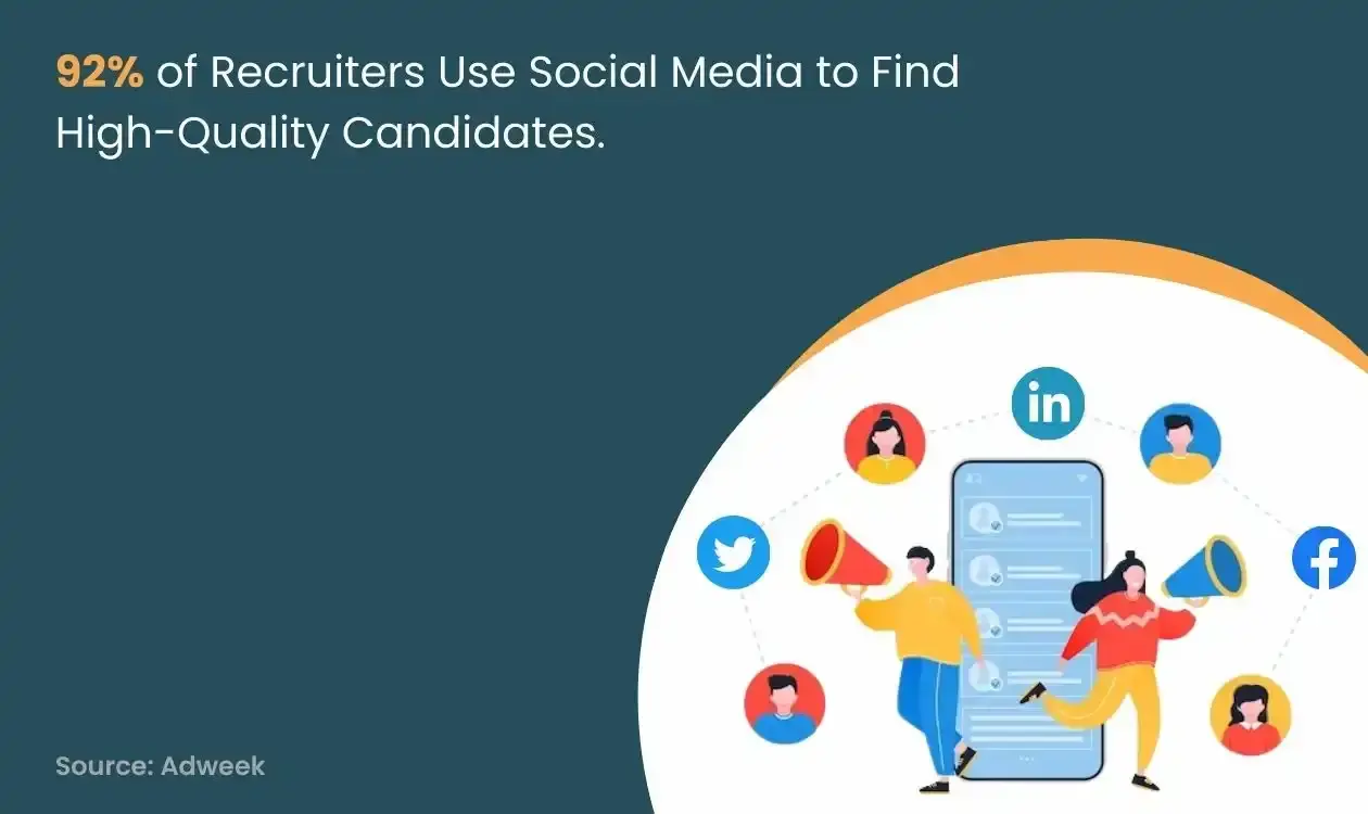 Social Media Recruitment ⭐ A Guide to Hire Faster in 2023