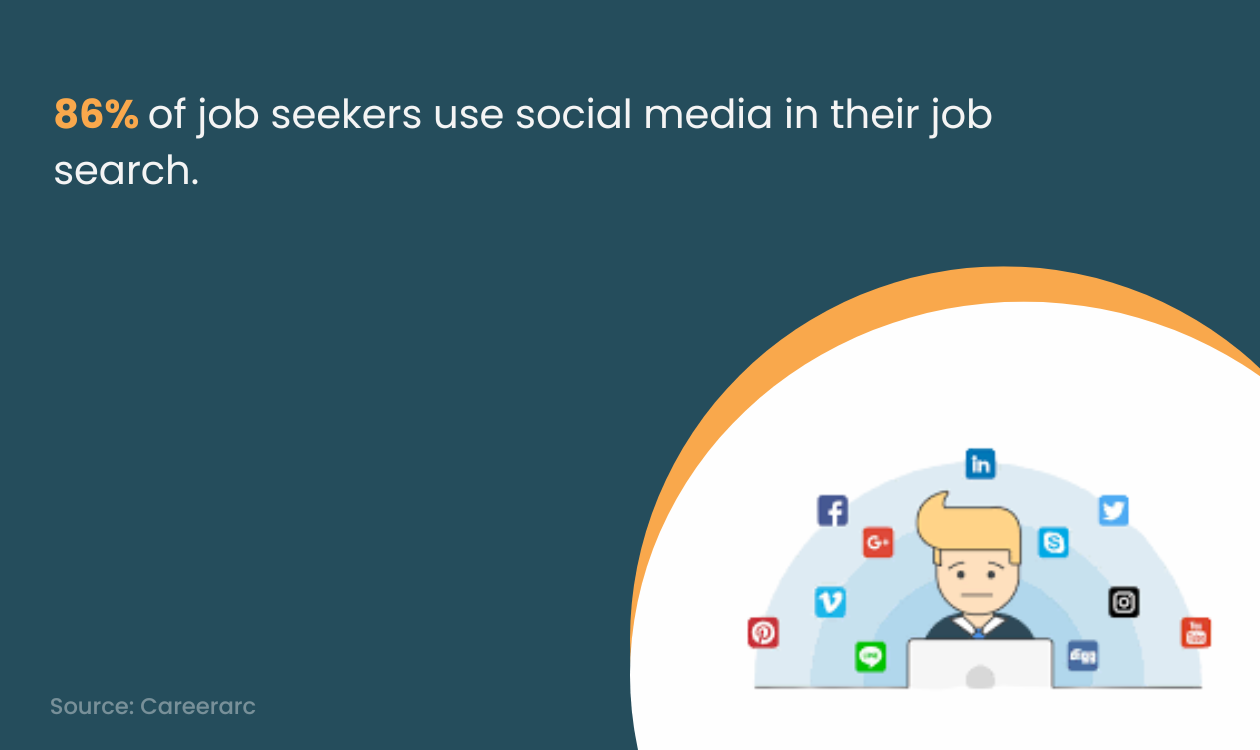 Social Media for Job Seeker