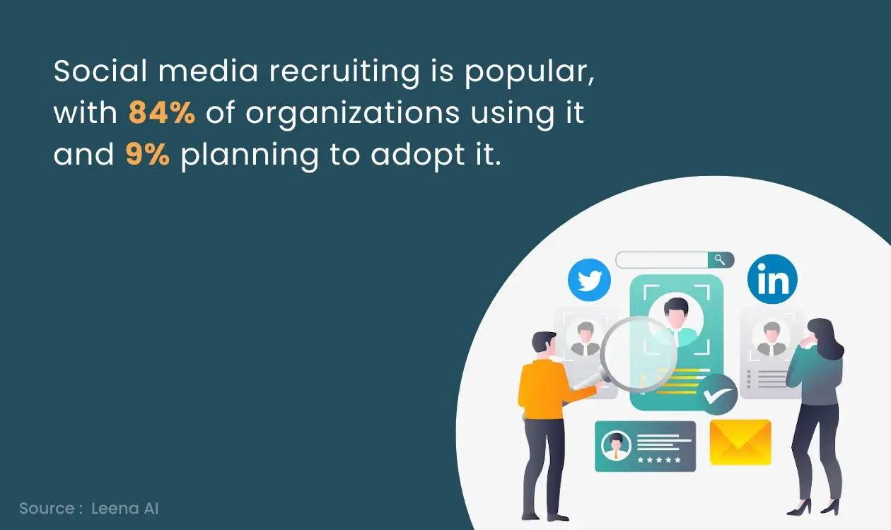 Socil media Recruiting Adaption