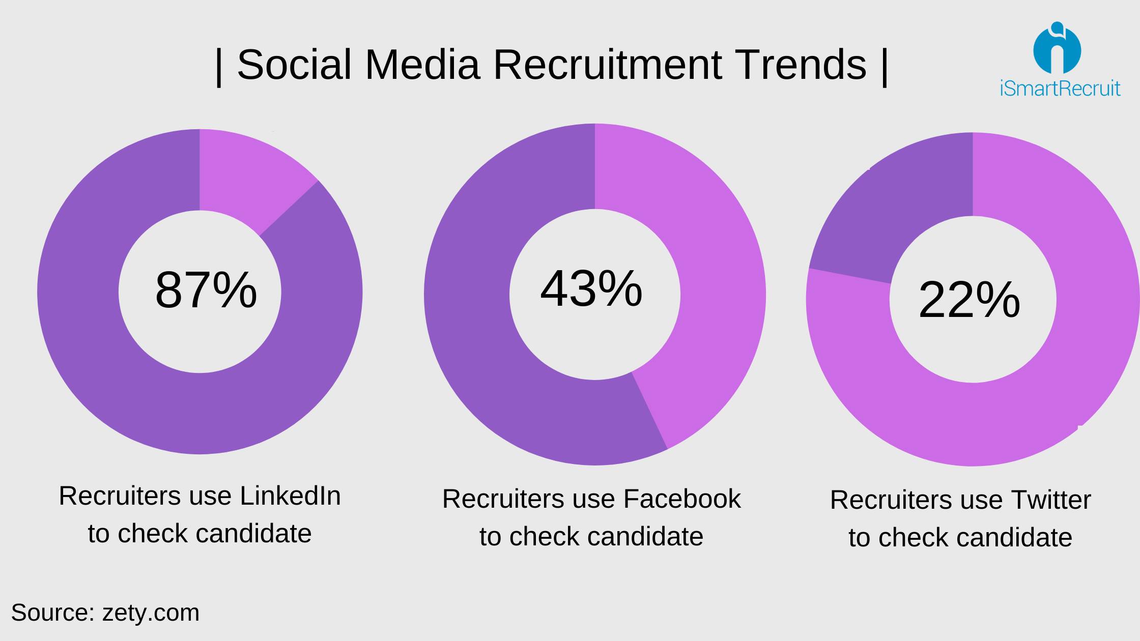 social media recruiting thesis