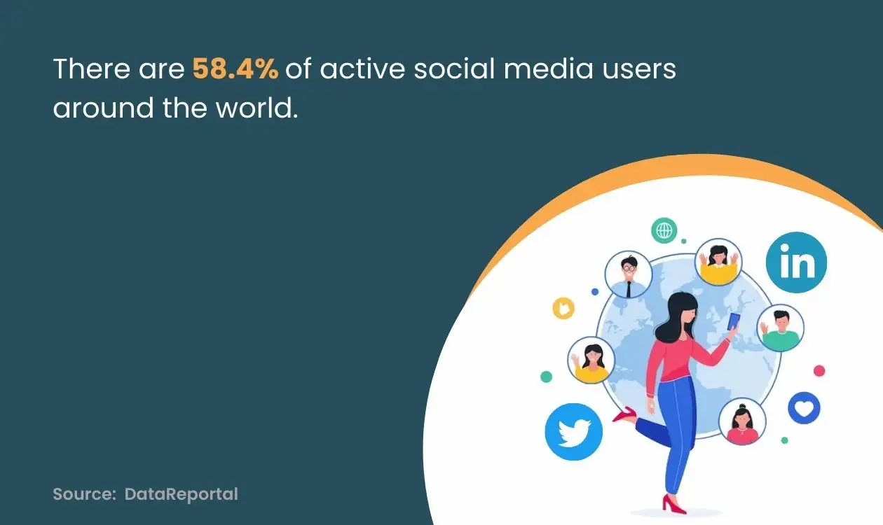 Global Social Media Users Statistic