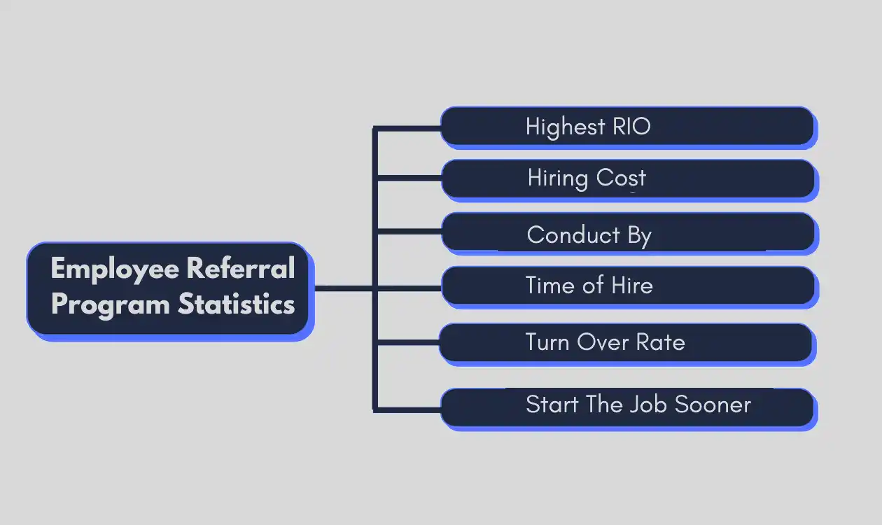 Employee Referral Program Statistics