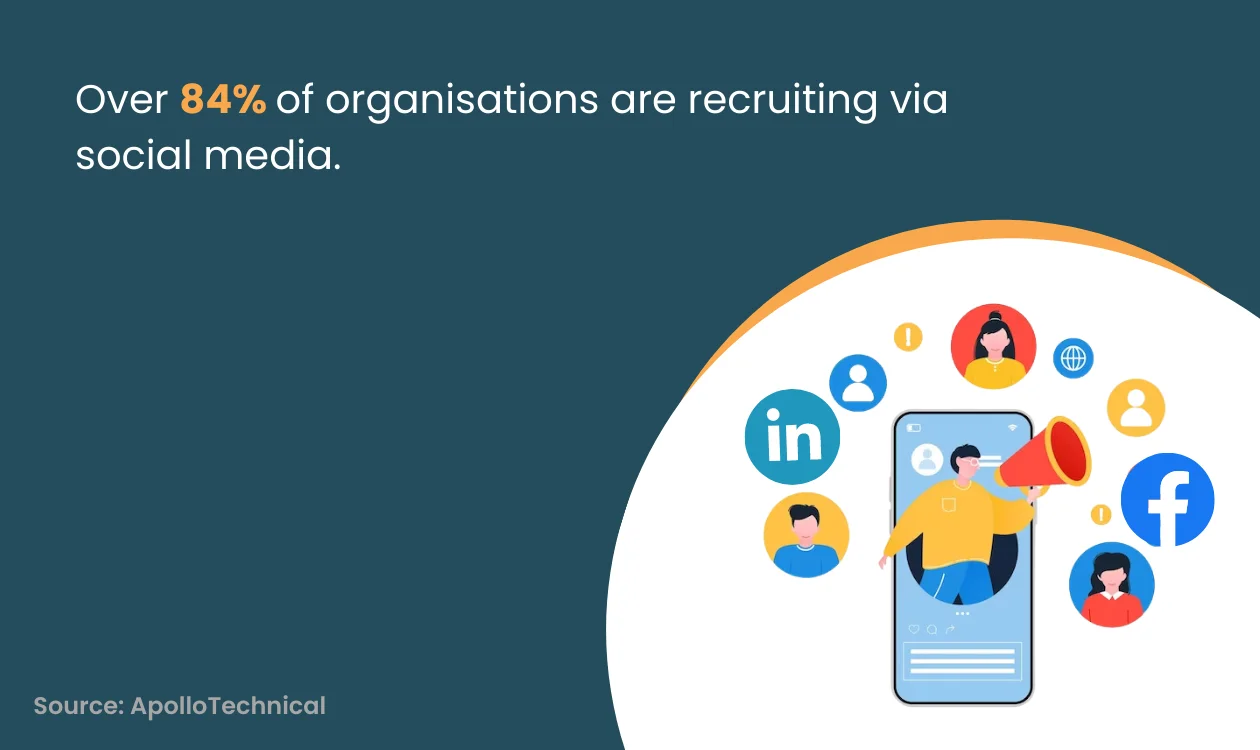 Social media for recruitment 
