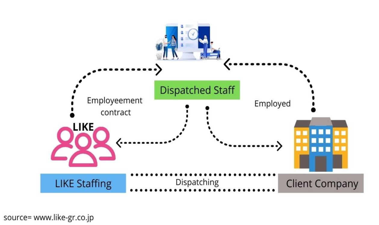 How do a staffing agency work?