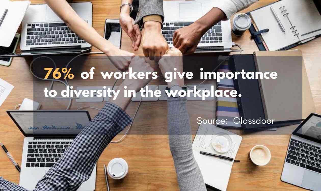 importance of  diversity in the workplace