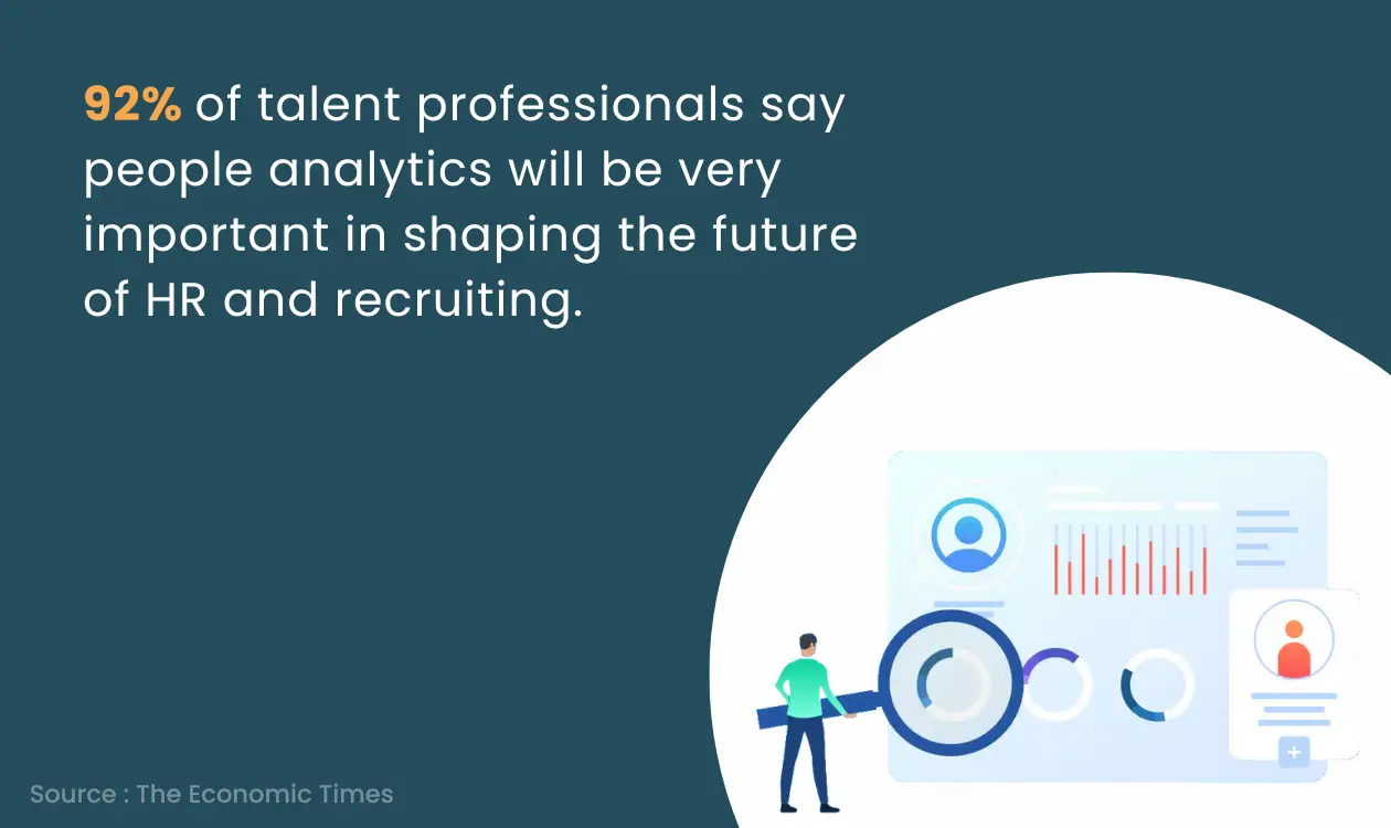 Statistics of HR Image