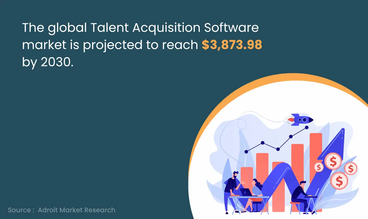 Prediction of Talent Acquisition Software Market by 2030.