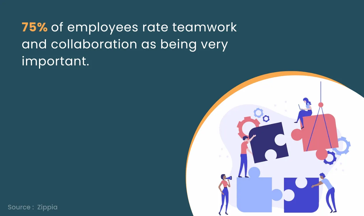  Importance of team collaboration in the talent acquisition process