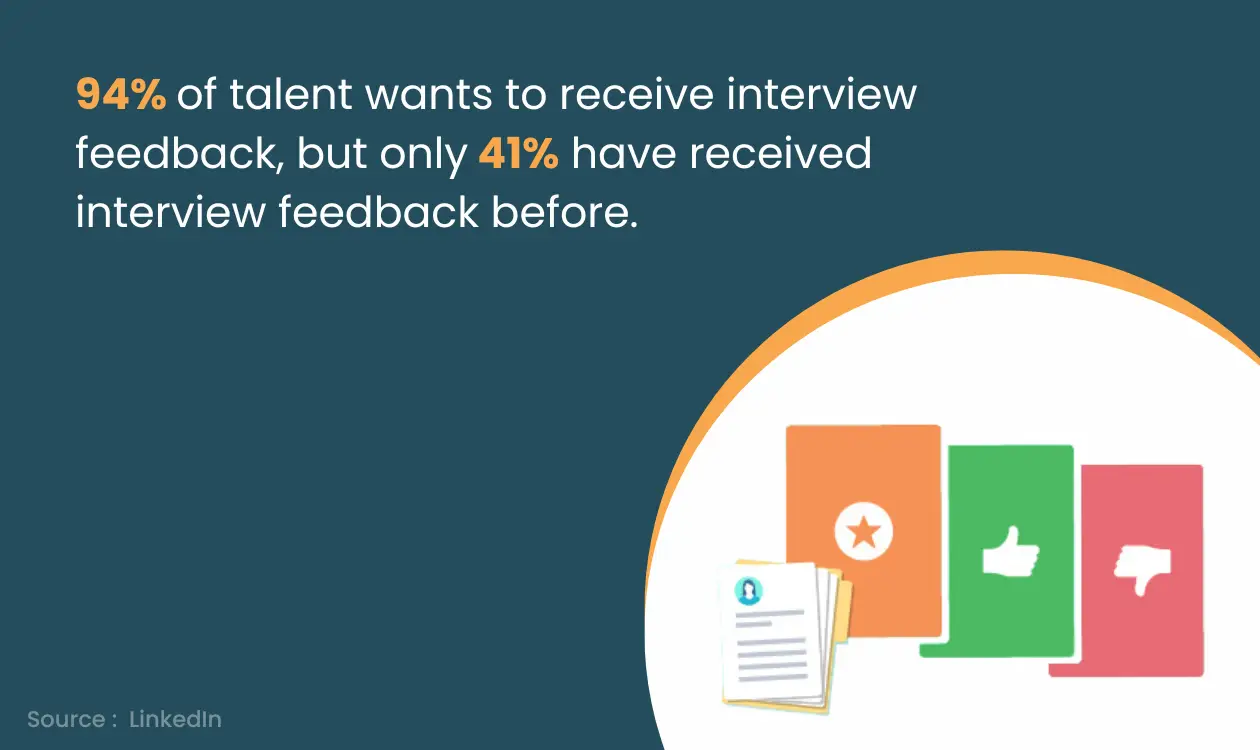 tip for the interviewer: Candidates want to receive feedback after the interview. 