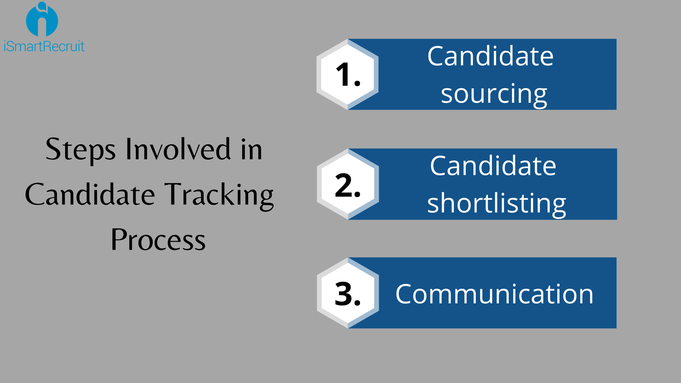 Steps Involved in Candidate Tracking Process