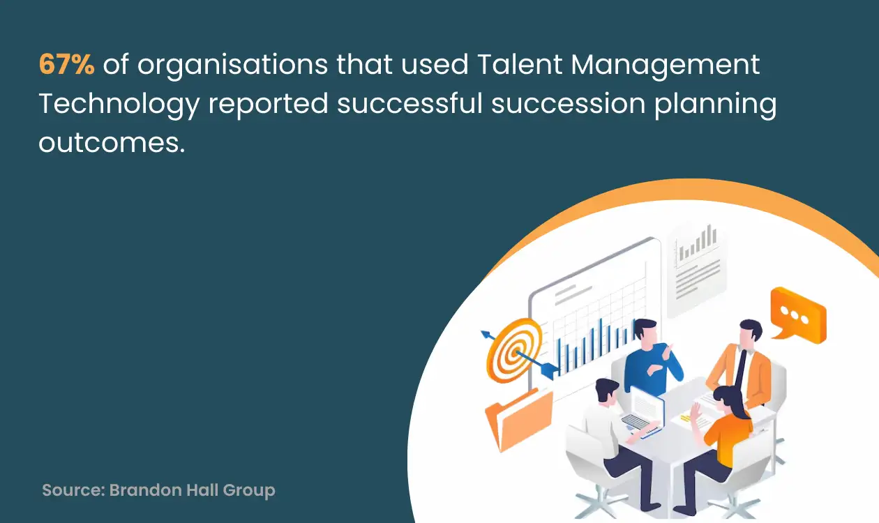  Talent Management System for Successful Succession Planning