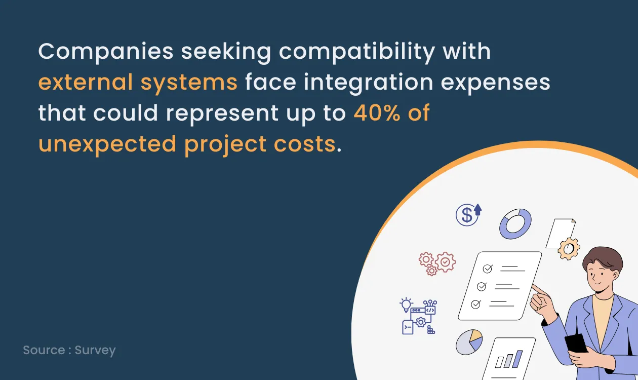 Survey on Unexpected Project Costs