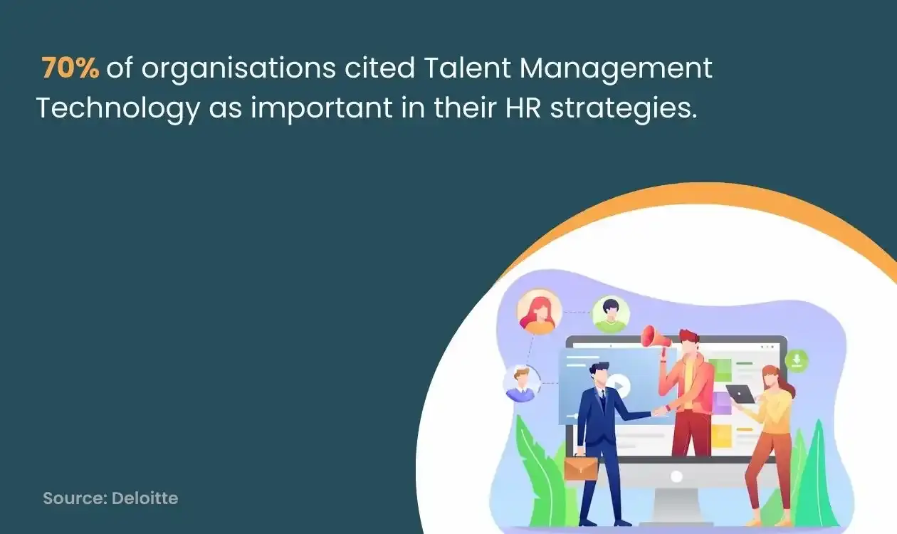 Talent Management System is imporatant for HRs