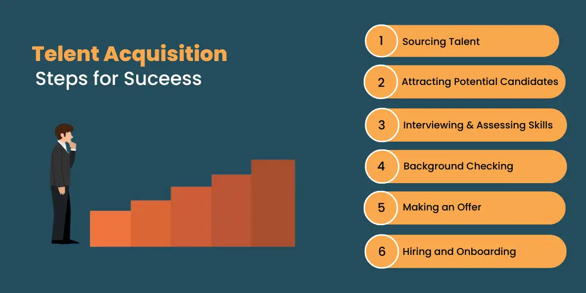 What are the Steps of Your Talent Acquisition Process?