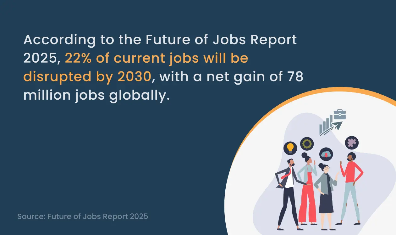 Talent Mapping Statistics