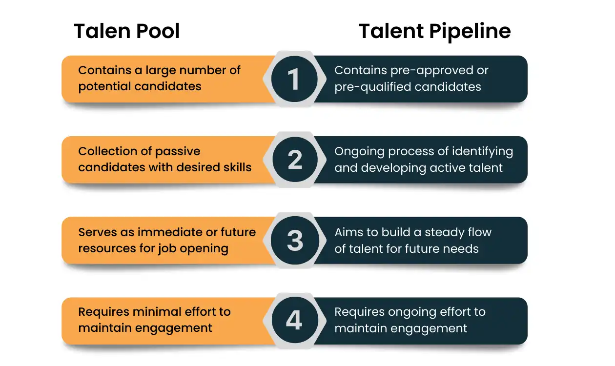 Talent pool vs Talent pipeline 