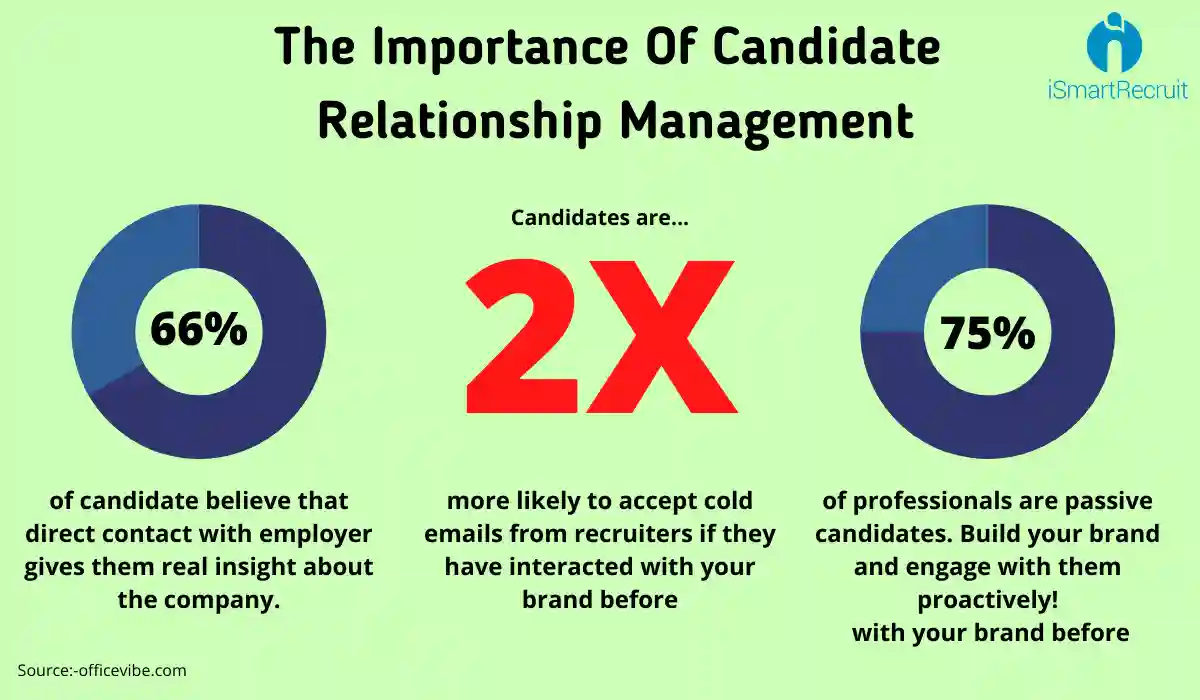 Importance of candidate relationship management