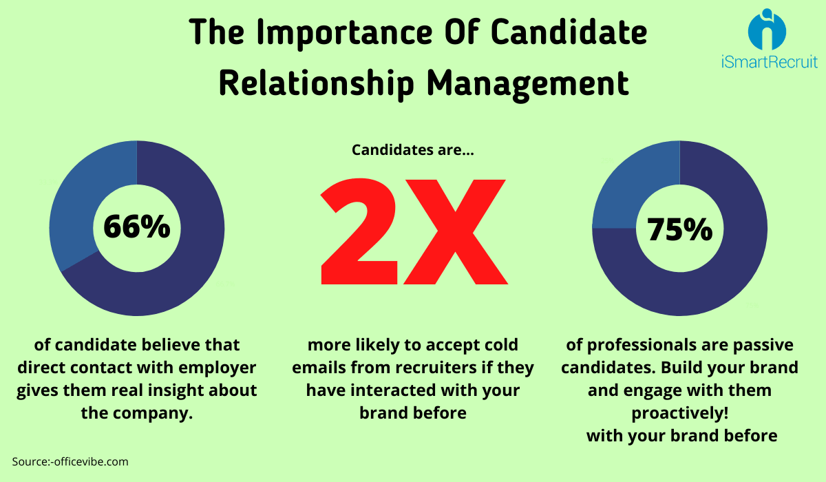 Importance of candidate relationship management