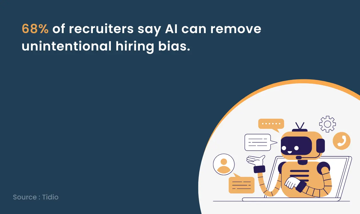 Tidio Survey on AI for recruitment