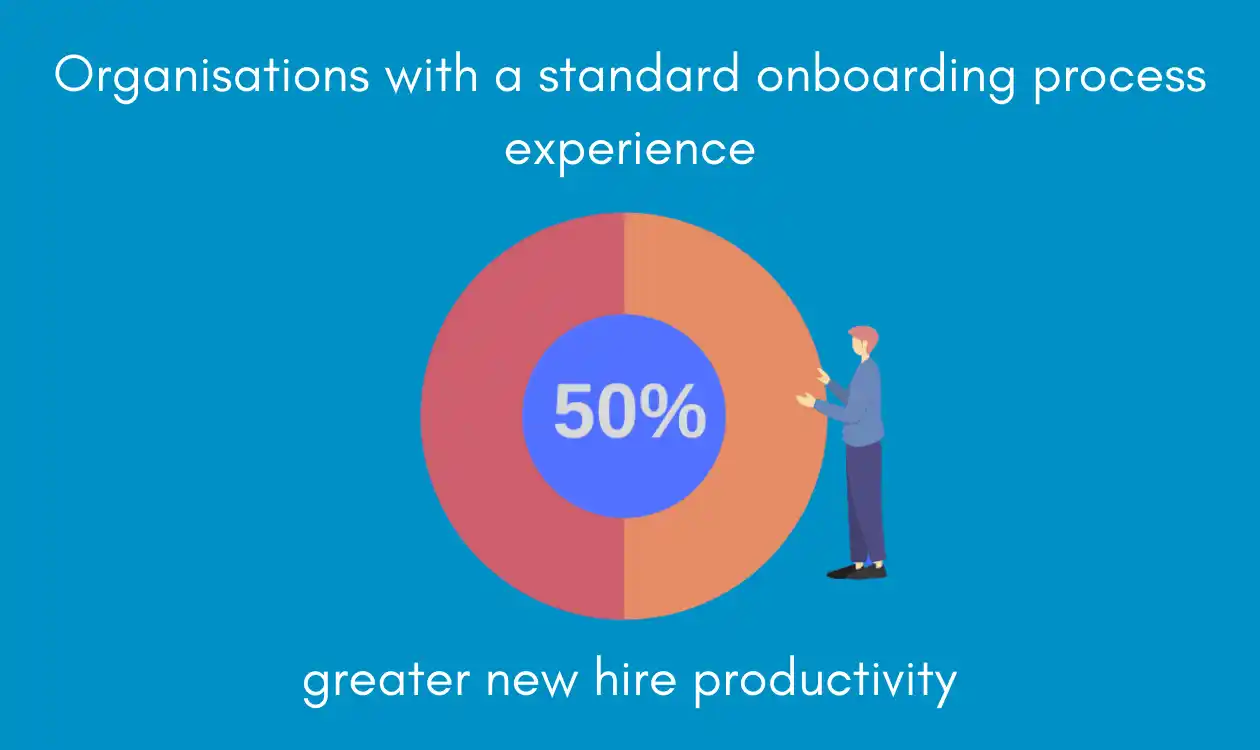 Onboarding process and recruitment compliance