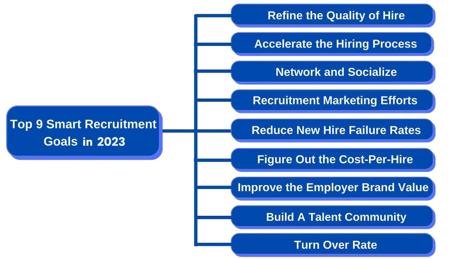 Smart Recruitment Goals