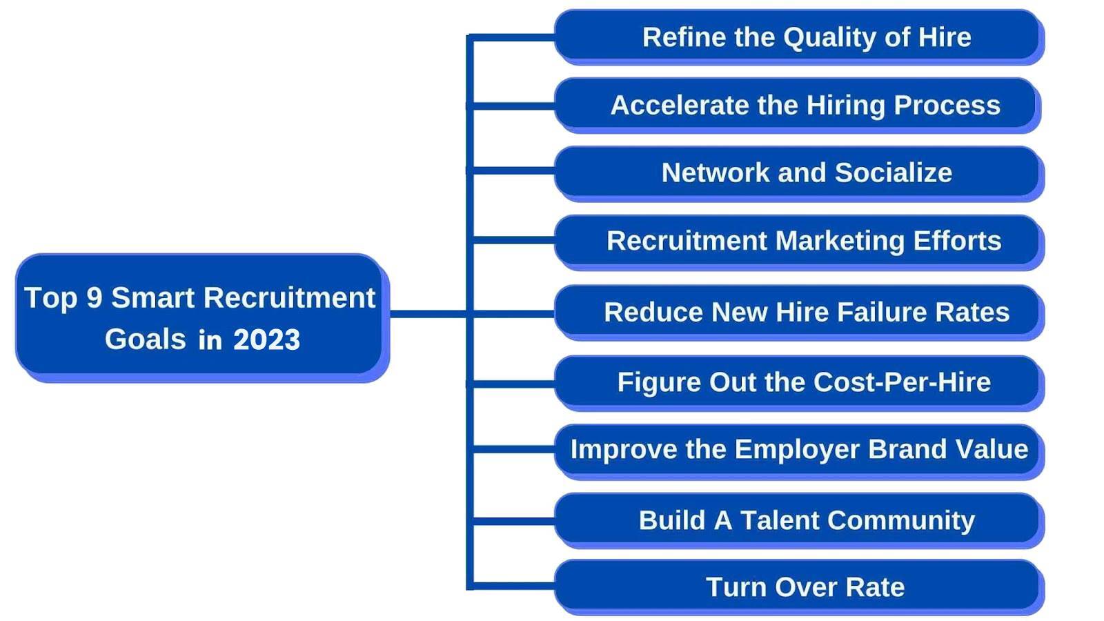 Top 9 Smart Recruitment Goals & Objectives in 2023 [Smart Recruiting]