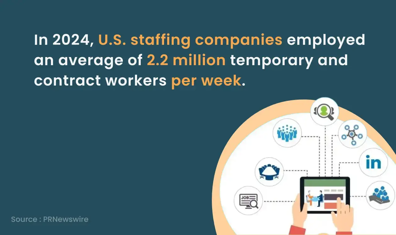 Temporary staffing and contract based staffing in USA
