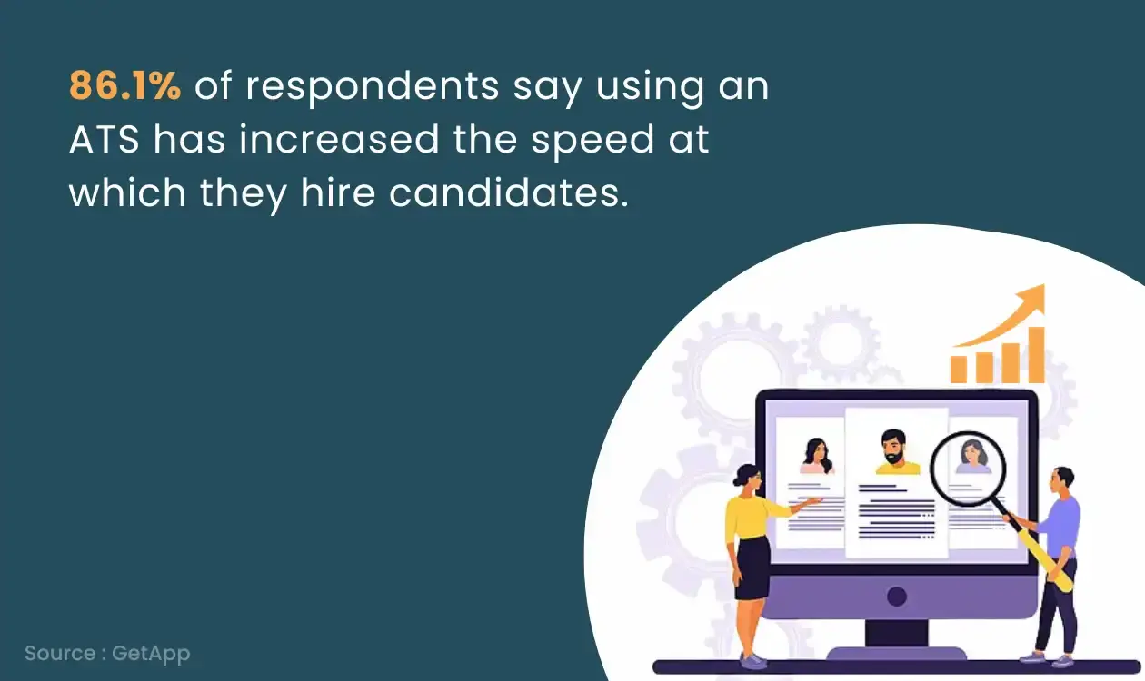 Using an ATS has increased the hiring speed