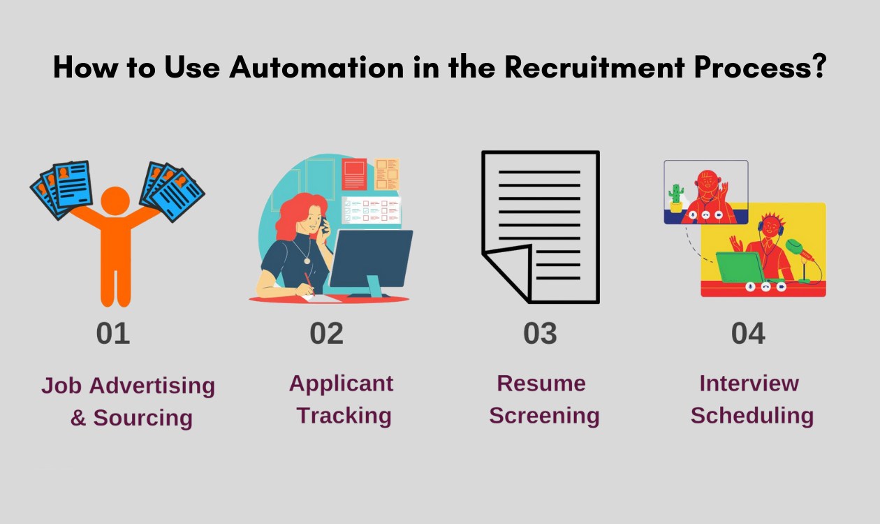 Automation in recruiting process