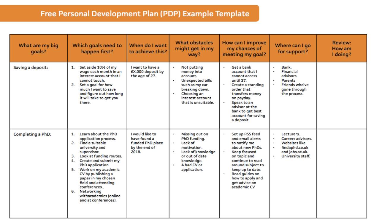Personal Development Plan Example Template