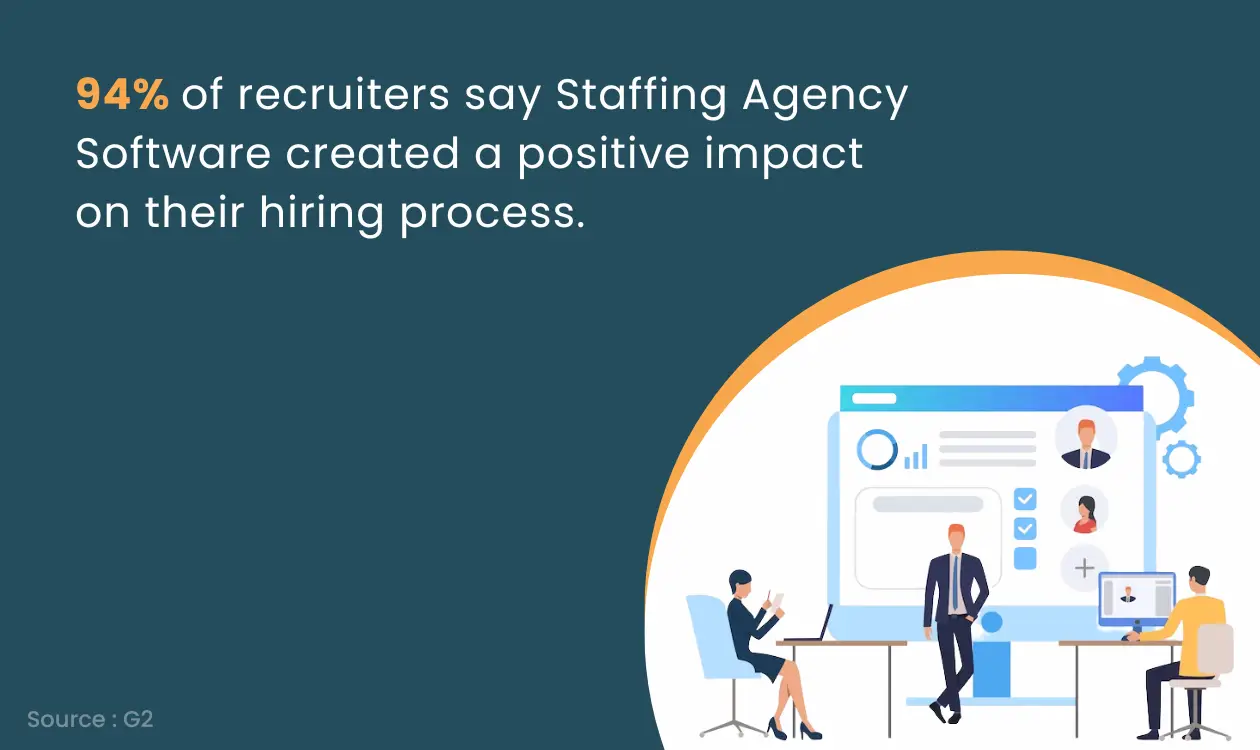 Staffing Agency Software Benefits