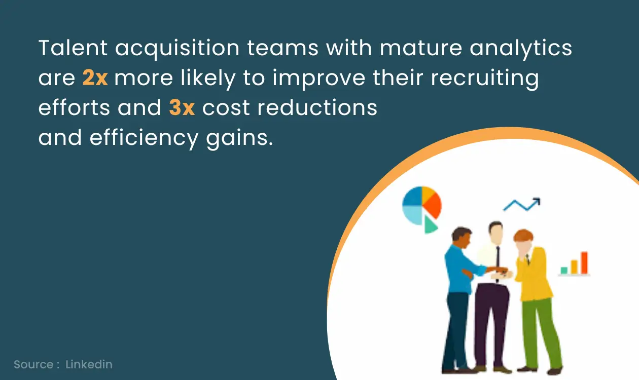 Analytics features in Staffing Agency Software helps recruiters