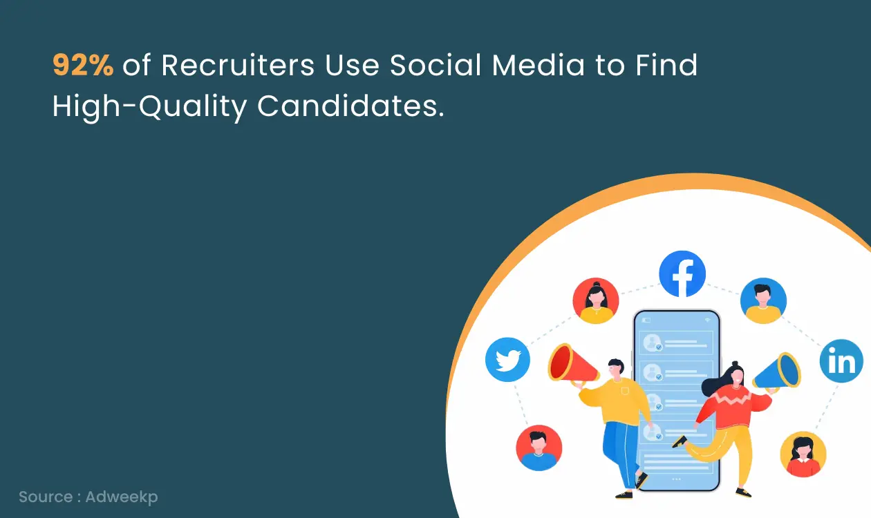 Recruiters Use Social Media to Find High-Quality Candidates.