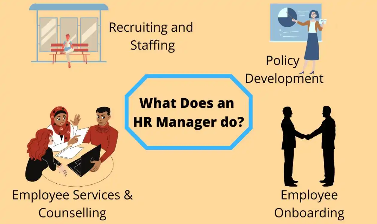 Role and responsibilities of HR manager