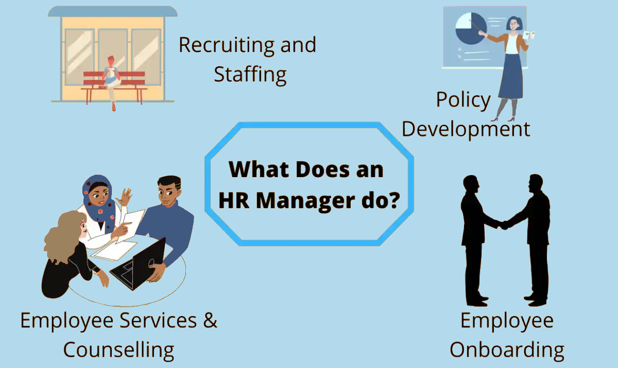 Role and responsibilities of HR manager
