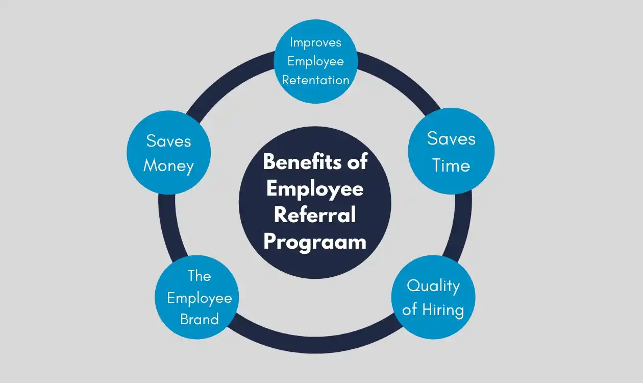 Benefits of an Employee Referral Program