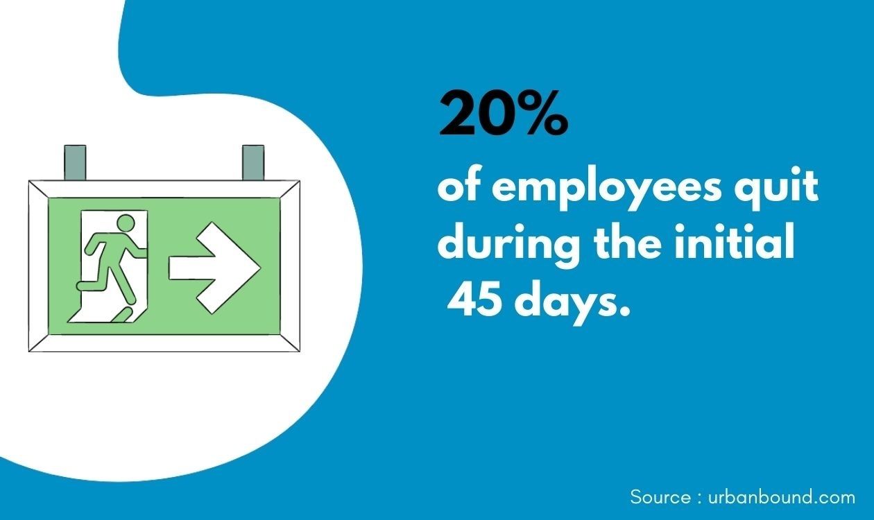 Employee Onboarding Portal 2023 [Onboarding Software & Process]