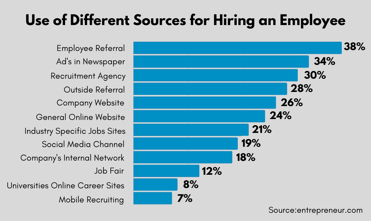 Use_of_different_sources_for_hiring_an_employee