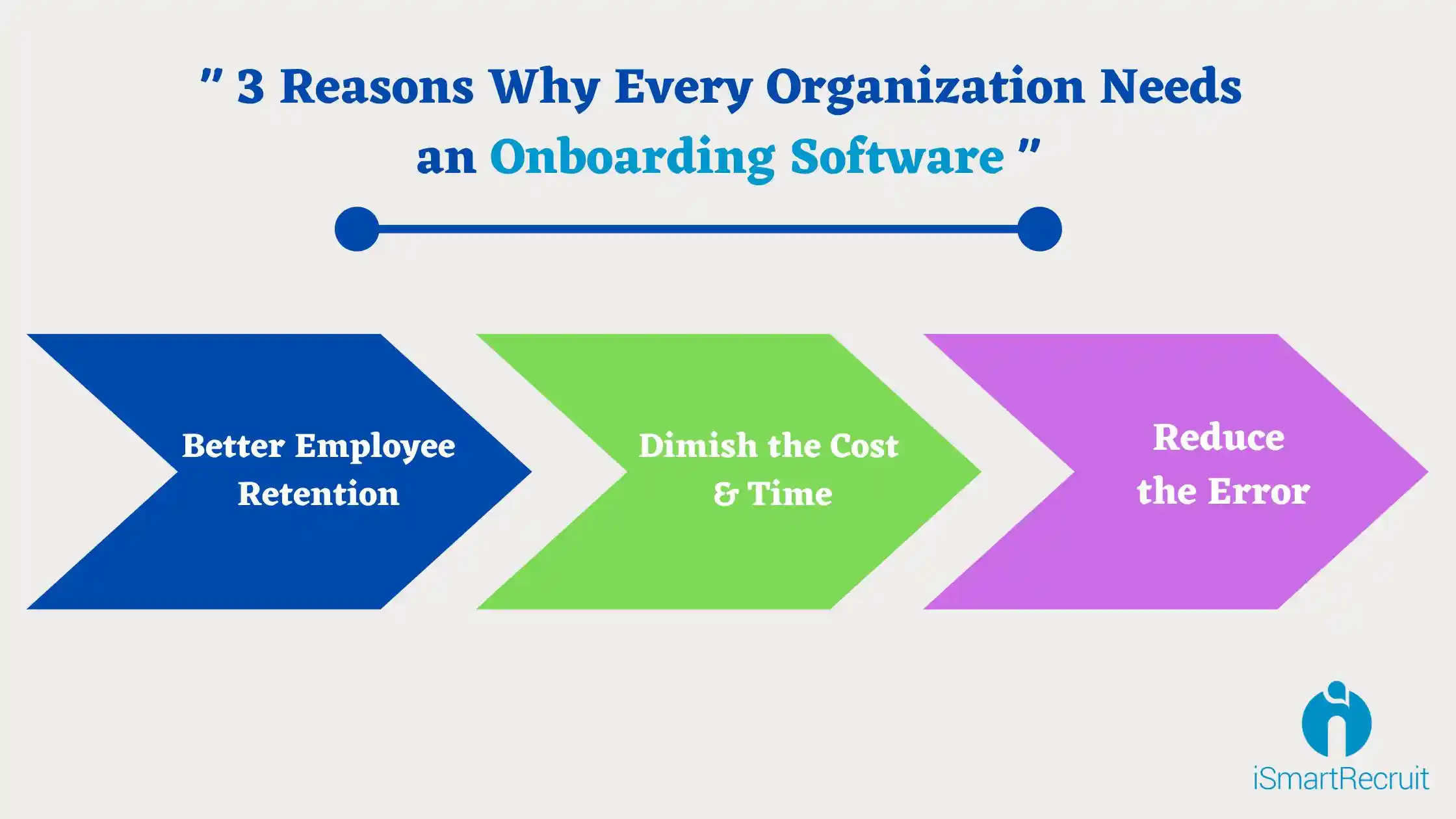 Why Every Organization Needs an Onboarding Software