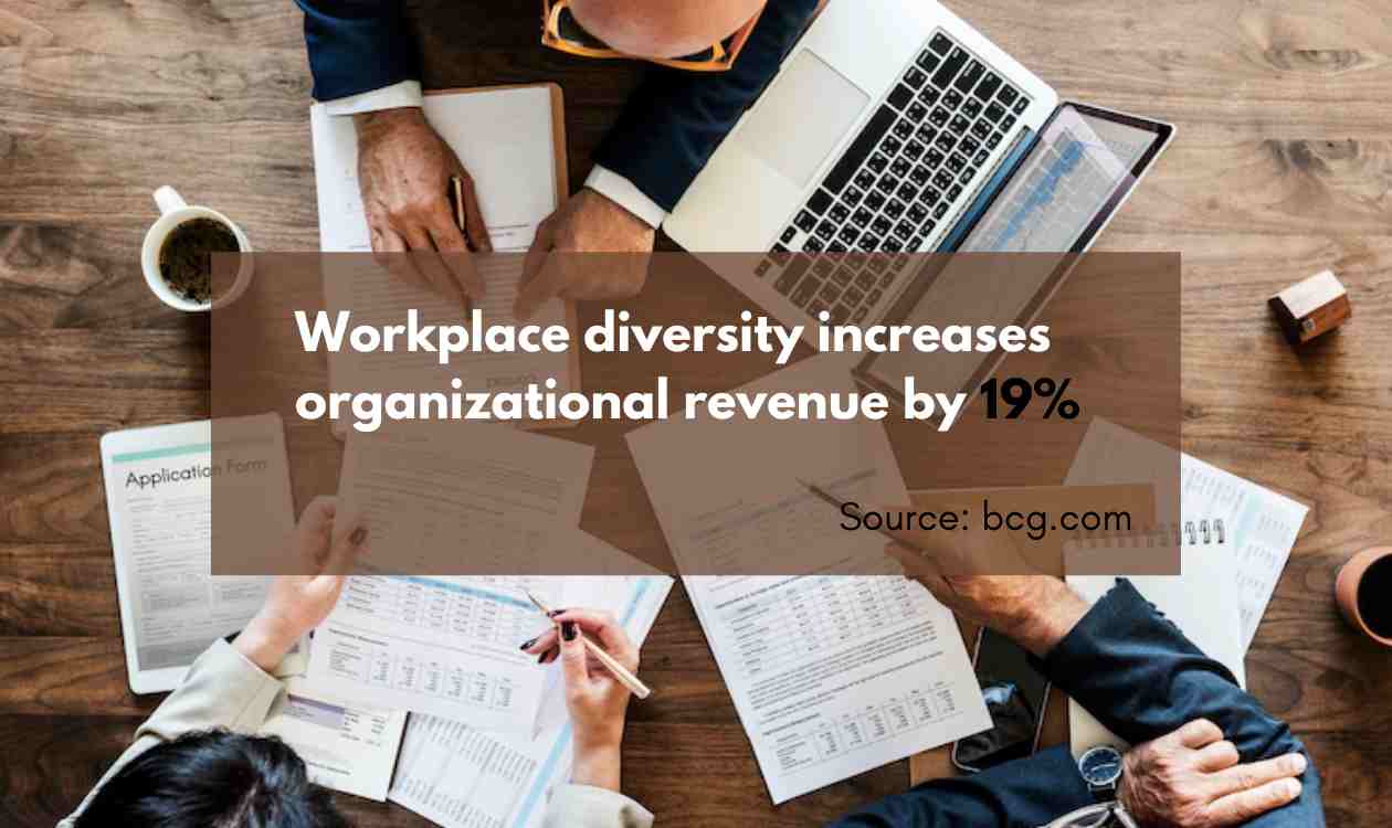 Increase Workplace Diversity