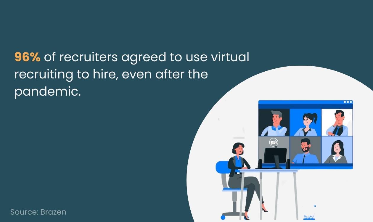 Virtual Recruiting statistics
