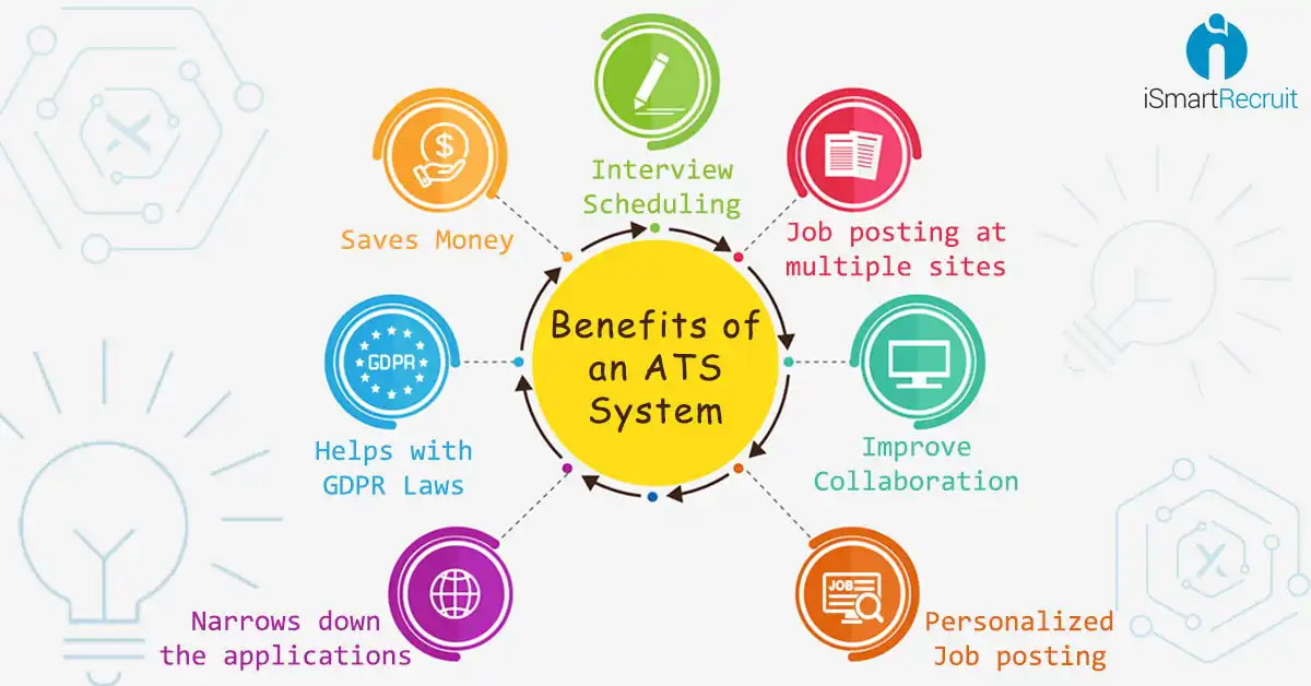 Benefits of using an Applicant Tracking System