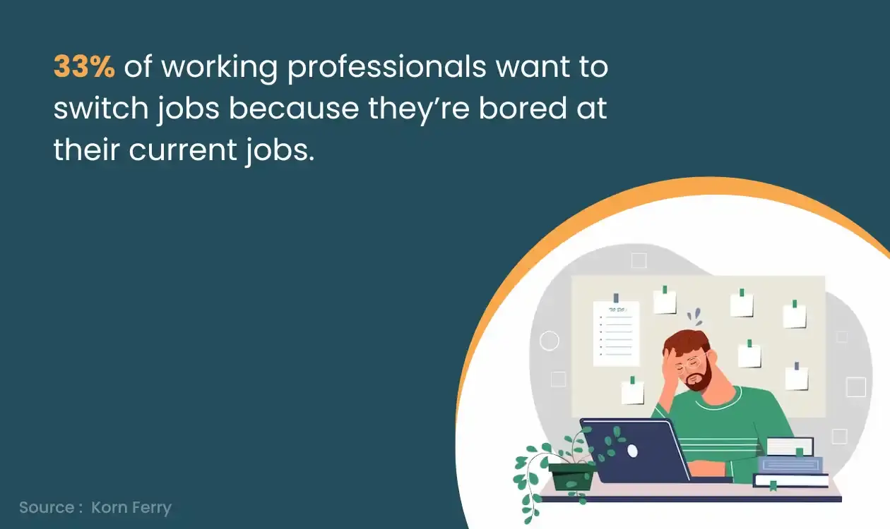 Working professionals want to switch jobs because they’re bored. 