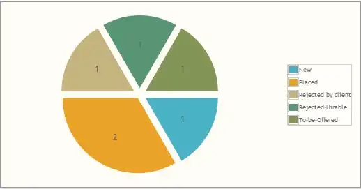 Status Wise Candidate Count - iSmartRecruit