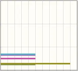 Job Wise Candidate Count