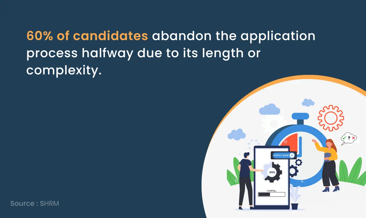 candidates abandon the application process